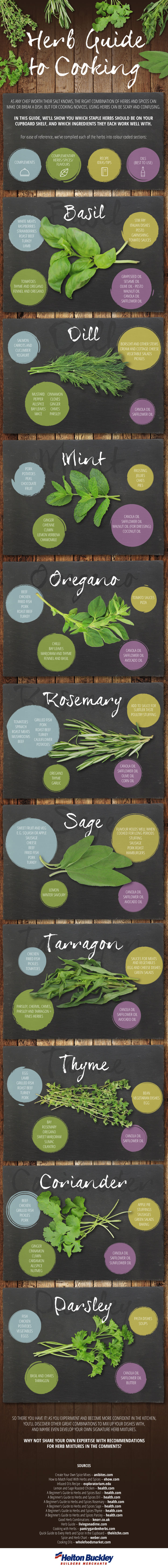 herb-guide-to-cooking