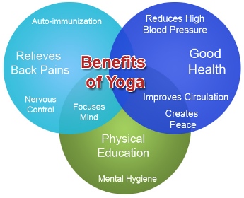 Benefits-of-Yoga