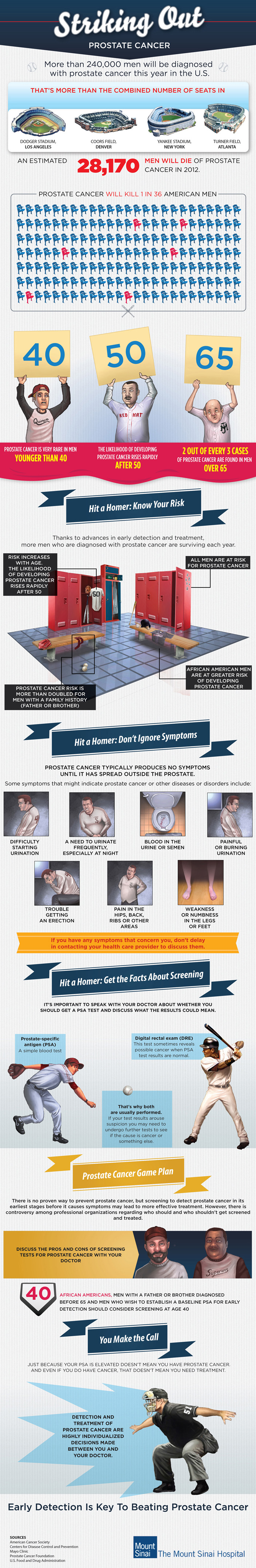 Prostate Cancer Infographic